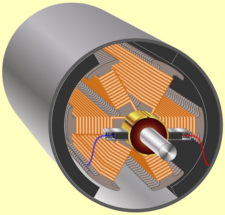 DC Motors