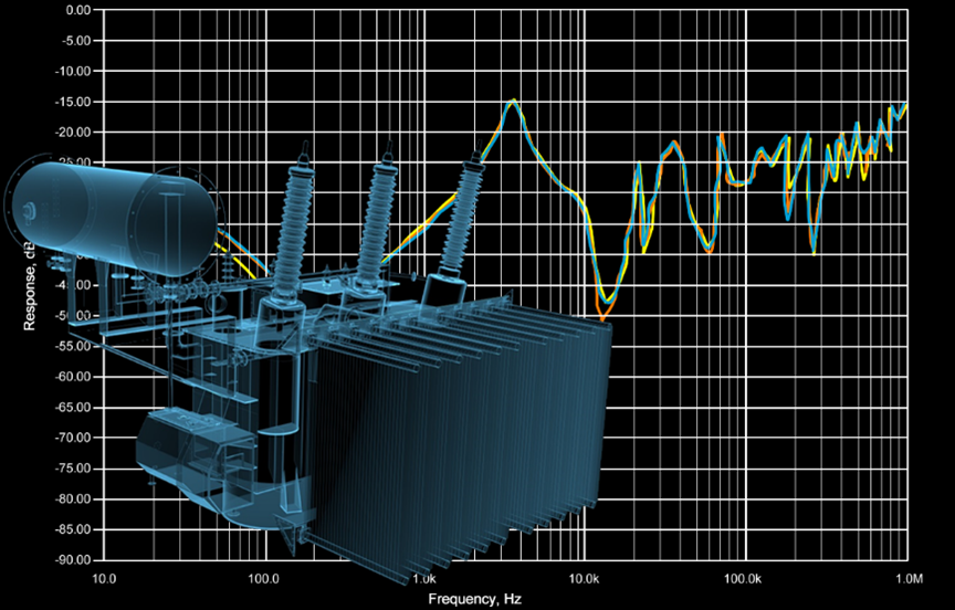 Transformers: Sweep Frequency Response Analysis